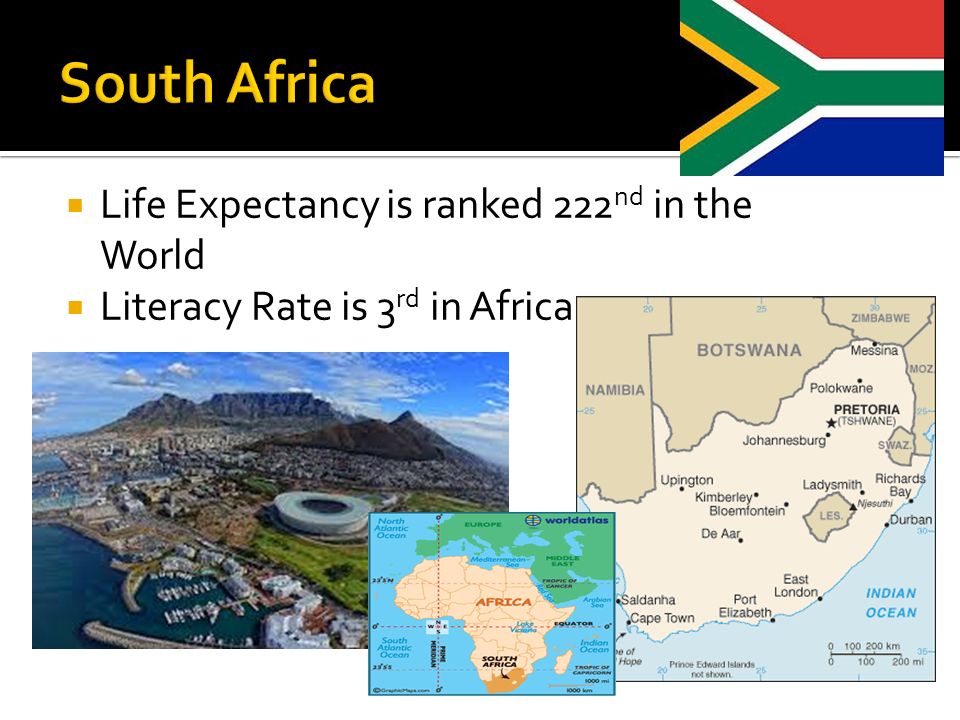  Life Expectancy is ranked 222 nd in the World  Literacy Rate is 3 rd in Africa.