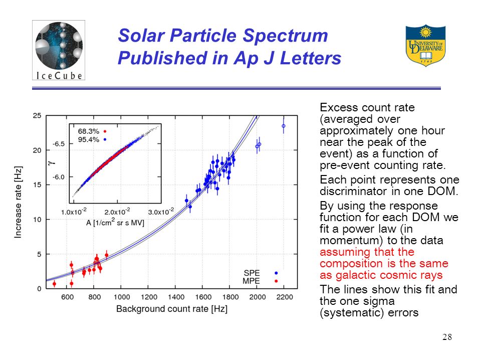 28 Solar Particle Spectrum Published in Ap J Letters Excess count rate (averaged over approximately one hour near the peak of the event) as a function of pre-event counting rate.