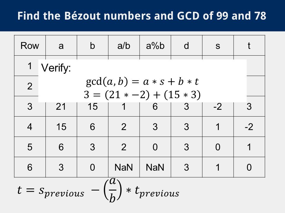 Find the Bézout numbers and GCD of 99 and 78 Rowaba/ba%bdst NaN 310
