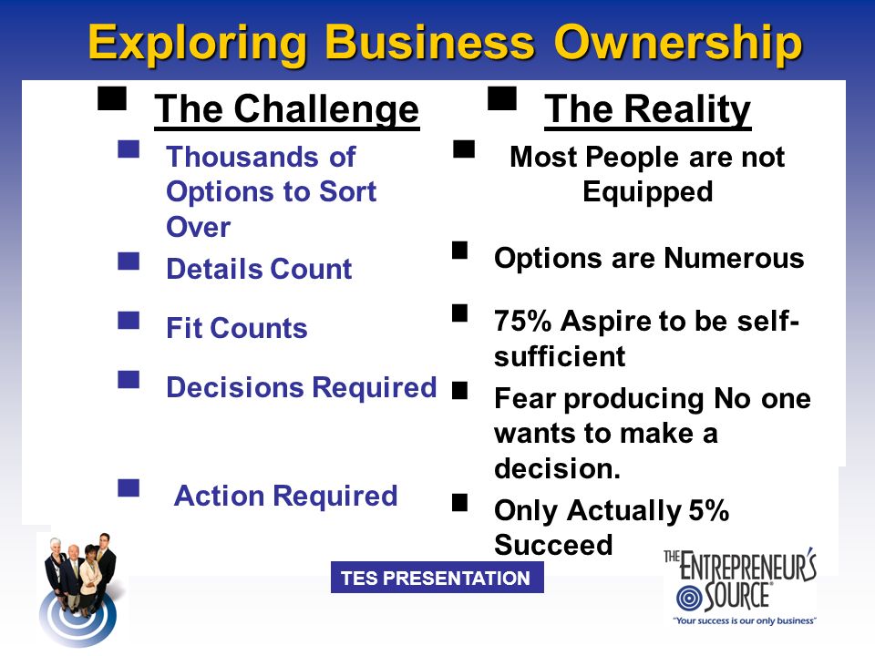 TES PRESENTATION Exploring Business Ownership ▀ The Reality ▀ Most People are not Equipped ▀ Options are Numerous ▀ 75% Aspire to be self- sufficient ▀ Fear producing No one wants to make a decision.