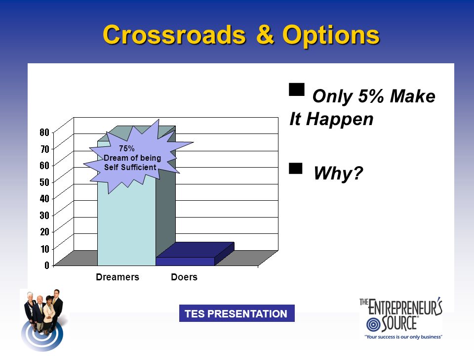 TES PRESENTATION Crossroads & Options ▀ Only 5% Make It Happen ▀ Why.
