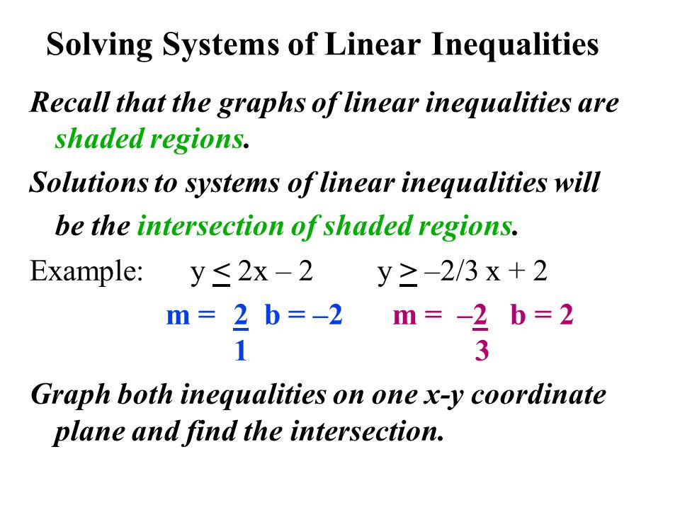 Solving Systems of Linear Inequalities Recall that the graphs of linear inequalities are shaded regions.