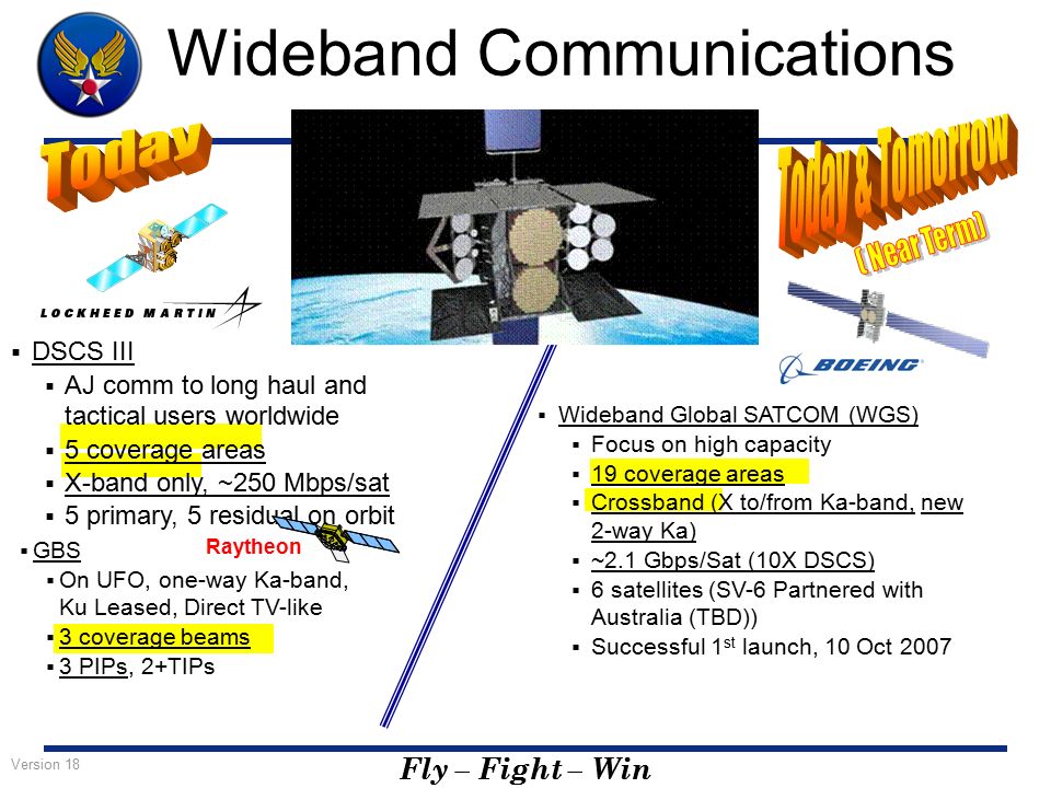 Fly – Fight – Win Version 18 Wideband Communications  DSCS III  AJ comm to long haul and tactical users worldwide  5 coverage areas  X-band only, ~250 Mbps/sat  5 primary, 5 residual on orbit Raytheon  Wideband Global SATCOM (WGS)  Focus on high capacity  19 coverage areas  Crossband (X to/from Ka-band, new 2-way Ka)  ~2.1 Gbps/Sat (10X DSCS)  6 satellites (SV-6 Partnered with Australia (TBD))  Successful 1 st launch, 10 Oct 2007  GBS  On UFO, one-way Ka-band, Ku Leased, Direct TV-like  3 coverage beams  3 PIPs, 2+TIPs
