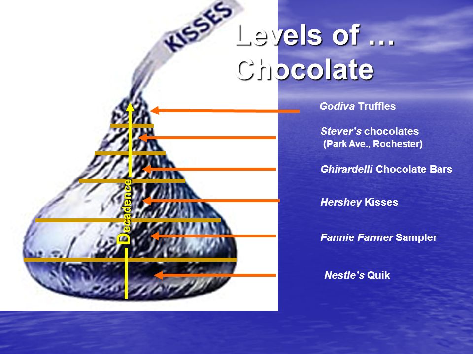 Hershey Kisses Fannie Farmer Sampler Nestle’s Quik Godiva Truffles Stever’s chocolates ( Park Ave., Rochester ) Ghirardelli Chocolate Bars D ecadence Levels of … Chocolate