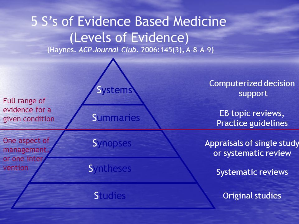 Studies Syntheses Synopses Summaries Systems Computerized decision support EB topic reviews, Practice guidelines Appraisals of single study or systematic review Systematic reviews Original studies 5 S’s of Evidence Based Medicine (Levels of Evidence) (Haynes.