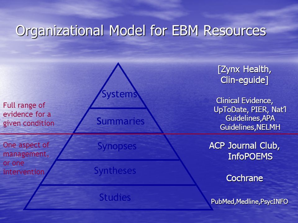 Organizational Model for EBM Resources [Zynx Health, Clin-eguide] Clinical Evidence, UpToDate, PIER, Nat’l Guidelines,APA Guidelines,NELMH ACP Journal Club, InfoPOEMS CochranePubMed,Medline,PsycINFO Studies Syntheses Synopses Summaries Systems One aspect of management, or one intervention Full range of evidence for a given condition
