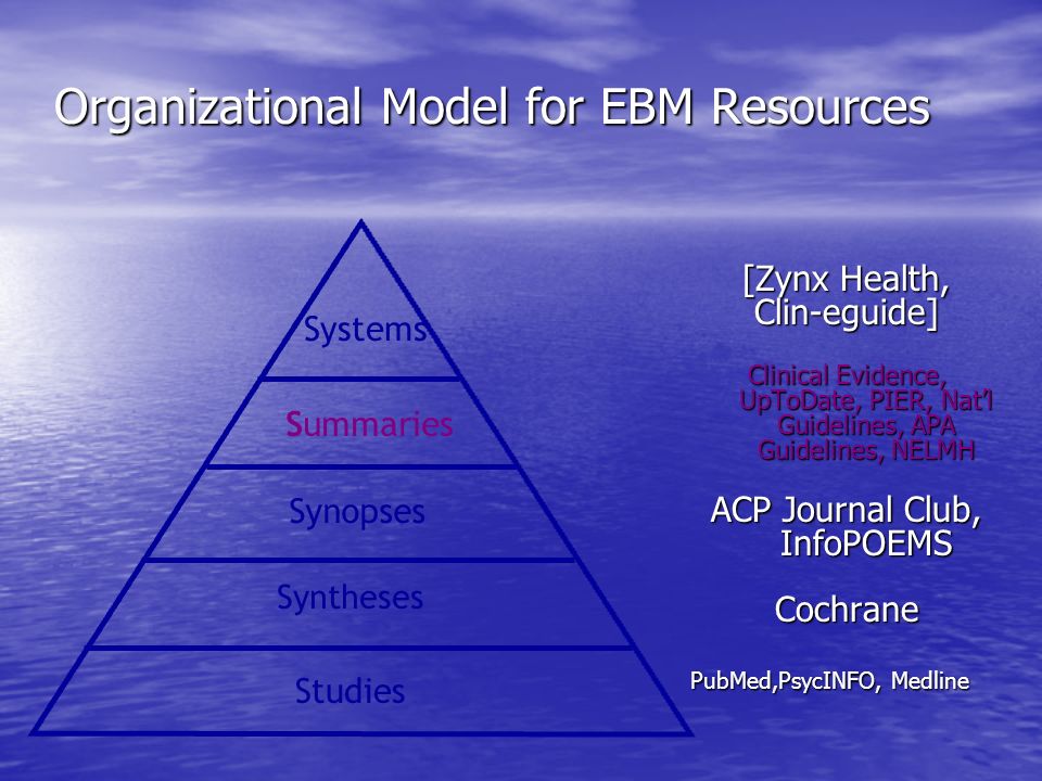 Organizational Model for EBM Resources [Zynx Health, Clin-eguide] Clinical Evidence, UpToDate, PIER, Nat’l Guidelines, APA Guidelines, NELMH ACP Journal Club, InfoPOEMS Cochrane PubMed,PsycINFO, Medline Studies Syntheses Synopses Summaries Systems