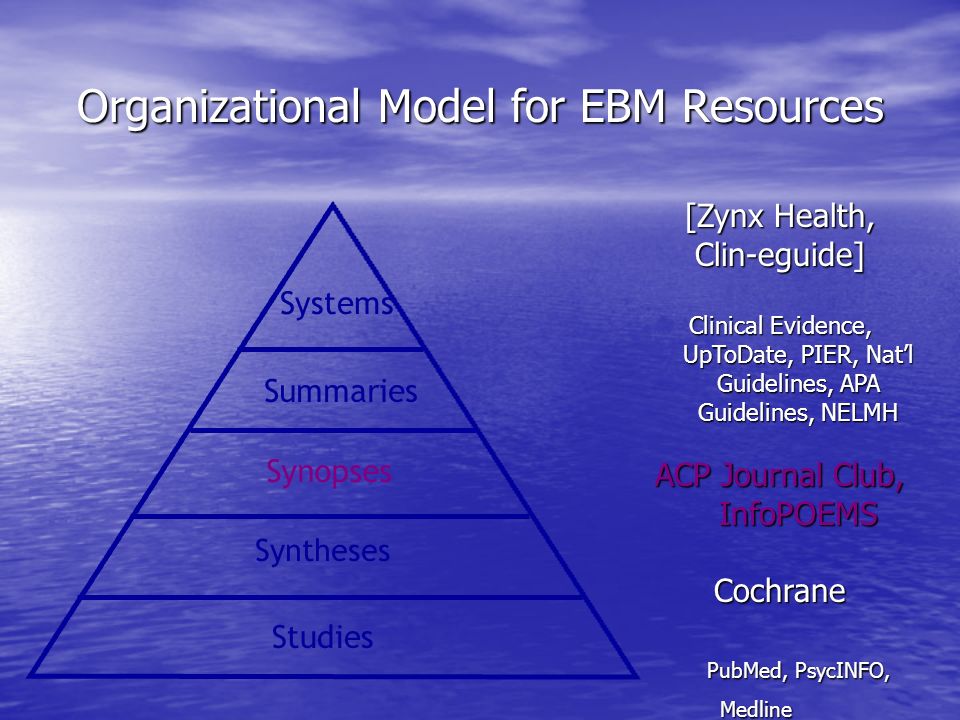 Organizational Model for EBM Resources [Zynx Health, Clin-eguide] Clinical Evidence, UpToDate, PIER, Nat’l Guidelines, APA Guidelines, NELMH ACP Journal Club, InfoPOEMS Cochrane PubMed, PsycINFO, Medline Studies Syntheses Synopses Summaries Systems