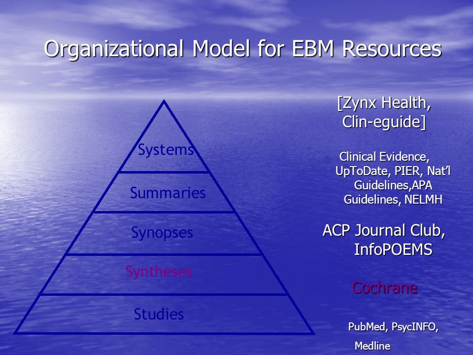 Organizational Model for EBM Resources [Zynx Health, Clin-eguide] Clinical Evidence, UpToDate, PIER, Nat’l Guidelines,APA Guidelines, NELMH ACP Journal Club, InfoPOEMS Cochrane PubMed, PsycINFO, Medline Studies Syntheses Synopses Summaries Systems