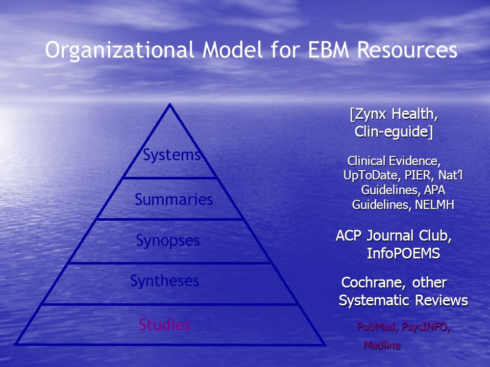 [Zynx Health, Clin-eguide] Clinical Evidence, UpToDate, PIER, Nat’l Guidelines, APA Guidelines, NELMH ACP Journal Club, InfoPOEMS Cochrane, other Systematic Reviews PubMed, PsycINFO, Medline Studies Syntheses Synopses Summaries Systems Organizational Model for EBM Resources