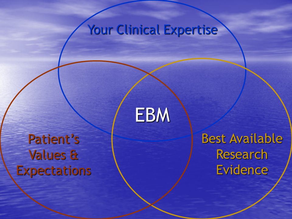 EBM Your Clinical Expertise Patient’s Values & Expectations Best Available Research Evidence