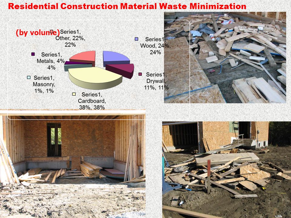 Residential Construction Material Waste Minimization (by volume)