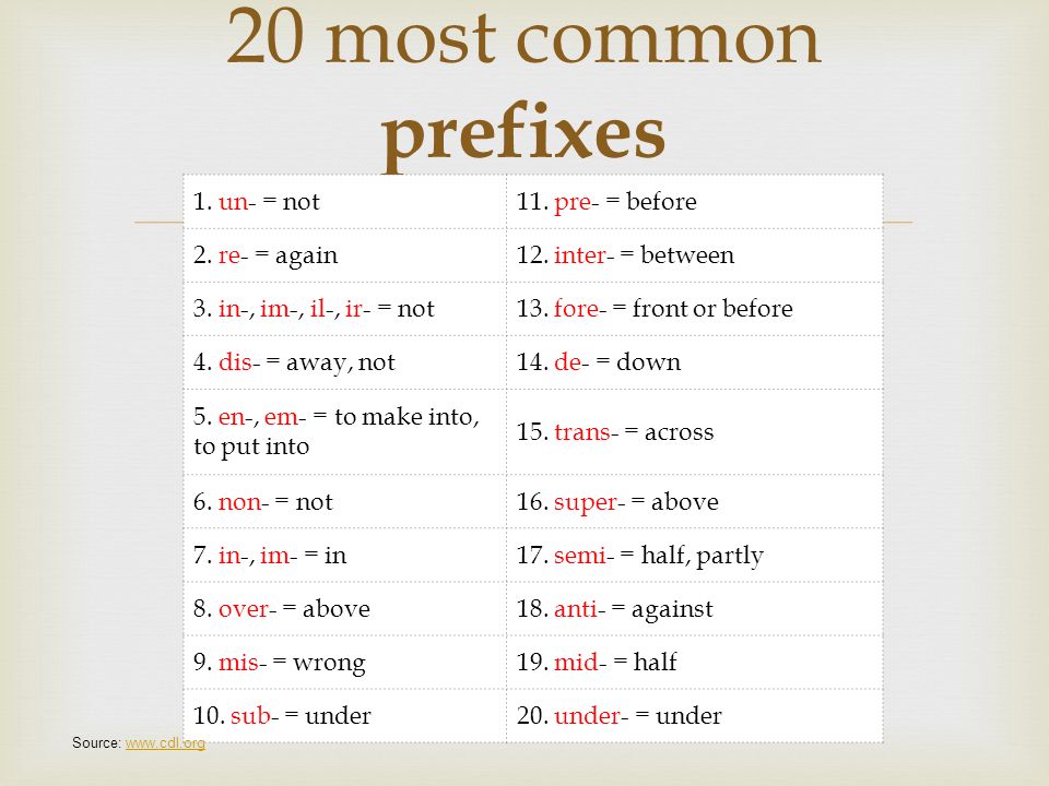 Word formation prefixes. Префикс un в английском языке. Приставки in im un в английском языке. Ir приставка в английском. Приставки в английском языке таблица.