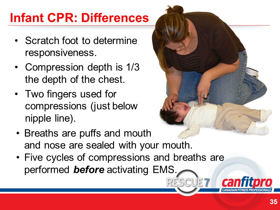 Cpr перевод. CPR.