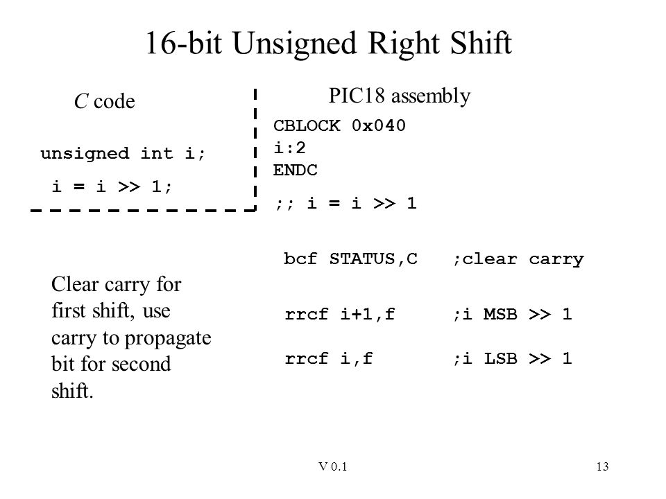 V bit Unsigned Right Shift unsigned int i; i = i >> 1; C code PIC18 assembly CBLOCK 0x040 i:2 ENDC ;; i = i >> 1 bcf STATUS,C ;clear carry rrcf i+1,f ;i MSB >> 1 rrcf i,f ;i LSB >> 1 Clear carry for first shift, use carry to propagate bit for second shift.