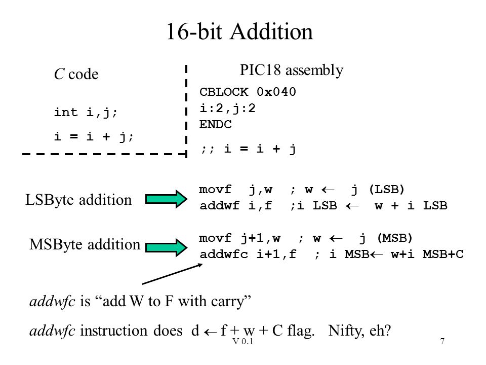 V 0 11 Extended Precision Operations To Represent Larger Numbers More Bits Are Needed N Bits Can Represent The Unsigned Range 0 To 2 N 1 Bytes 1 Byte Ppt Download