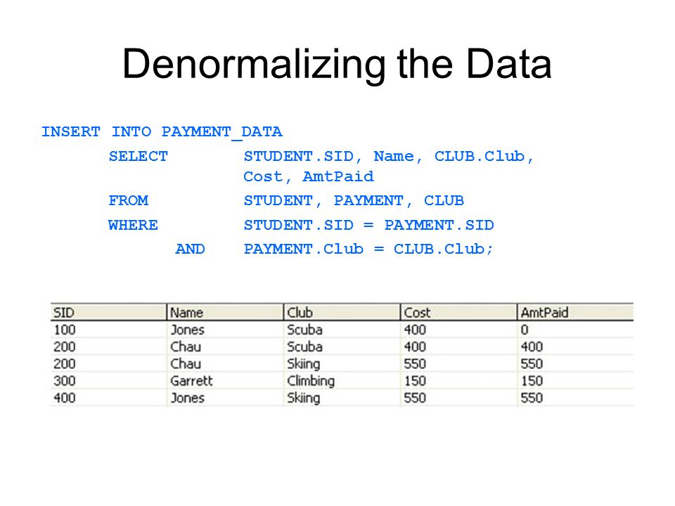 Denormalizing the Data INSERT INTO PAYMENT_DATA SELECT STUDENT.SID, Name, CLUB.Club, Cost, AmtPaid FROM STUDENT, PAYMENT, CLUB WHERESTUDENT.SID = PAYMENT.SID ANDPAYMENT.Club = CLUB.Club;