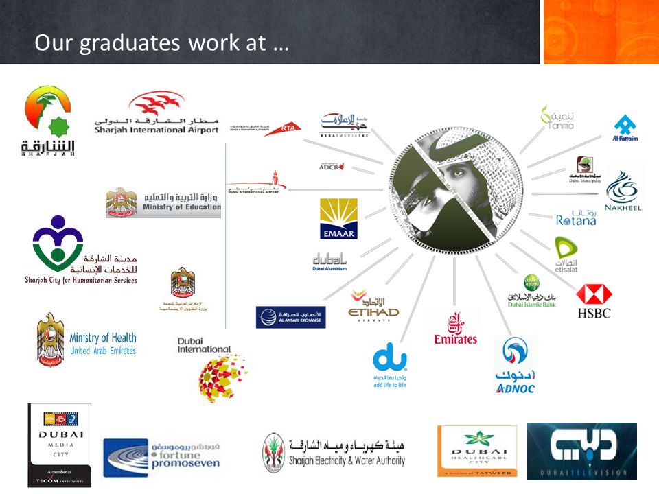 Our graduates work at …