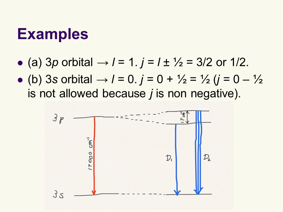 Lecture 22 Spin Orbit Coupling Spin Orbit Coupling Spin Makes An Electron Act Like A Small Magnet An Electron Orbiting Around The Nucleus Also Makes Ppt Download