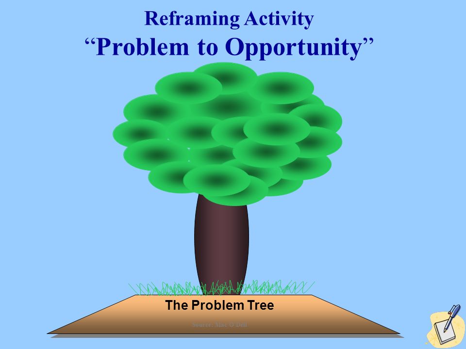 30 Reframing Activity Problem to Opportunity The Problem Tree Source: Mac O’Dell
