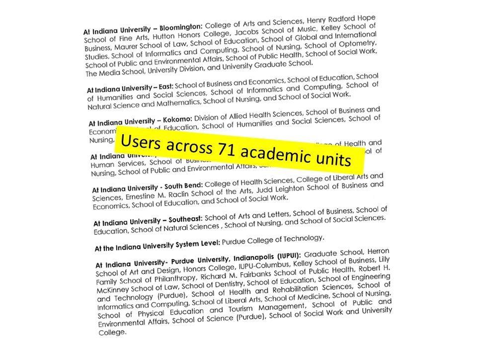 Users across 71 academic units