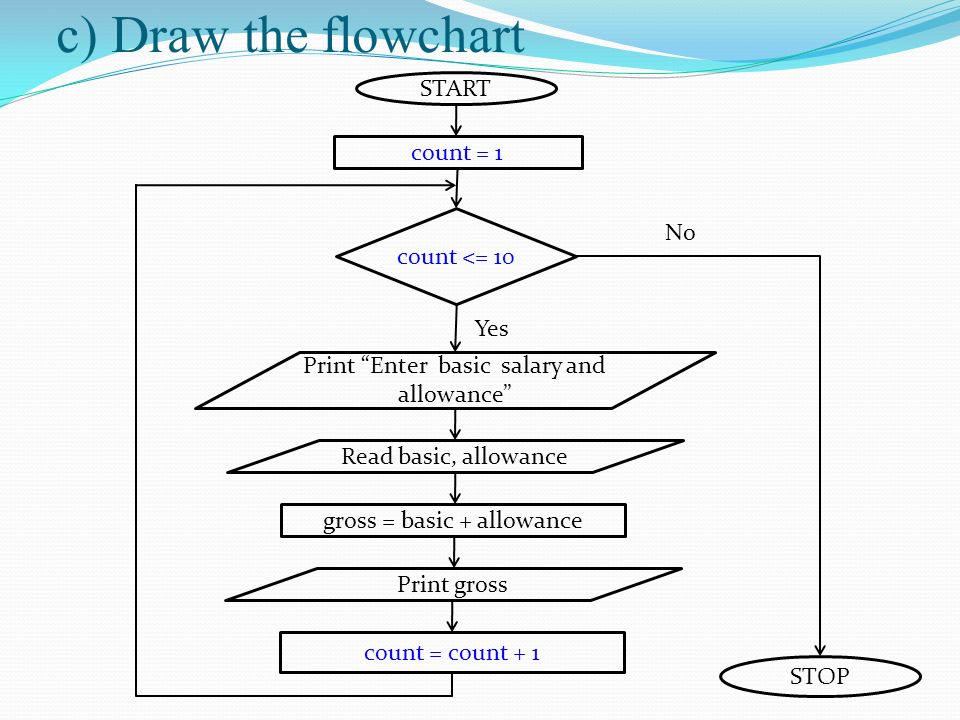 Topic Control Statements Recap Of Sequence Structure Write 17 C