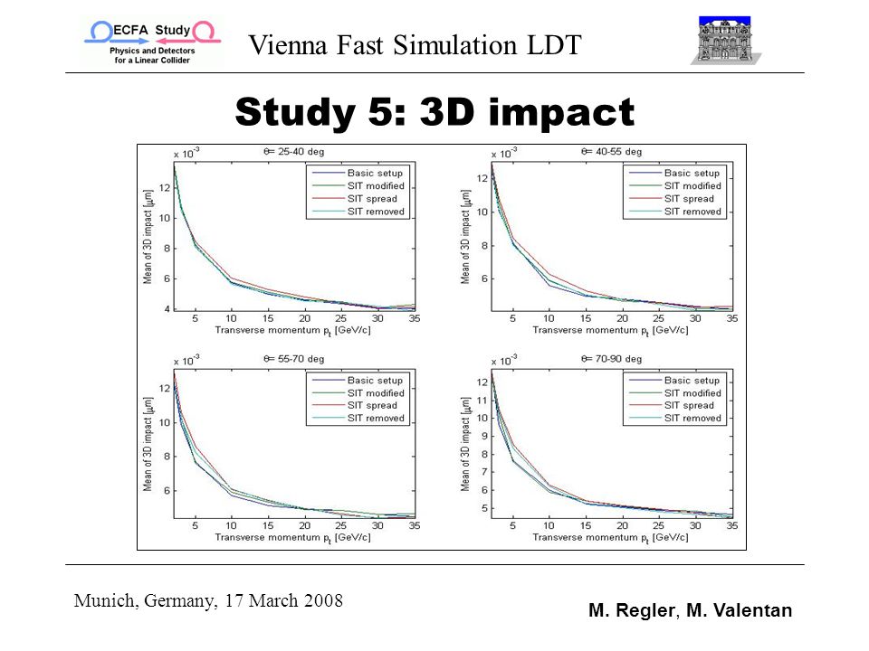 Vienna Fast Simulation LDT Munich, Germany, 17 March 2008 M. Regler, M. Valentan Study 5: 3D impact