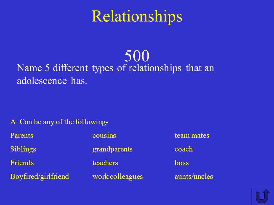 Relationships 400 A: An emotional association between two people. Q: Define relationships.