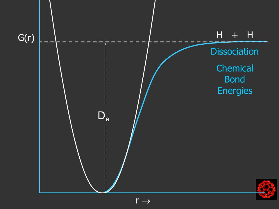 G(r) r  H + H Dissociation Chemical Bond Energies DeDe