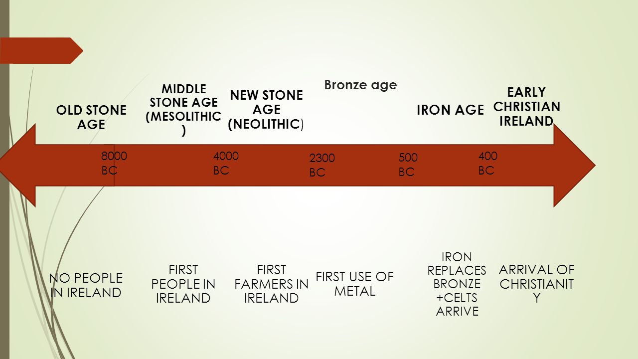 The Period The new stone age. Bronze age MIDDLE STONE AGE (MESOLITHIC ) NEW STONE AGE (NEOLITHIC ) OLD STONE AGE IRON AGE EARLY IRELAND. - ppt download