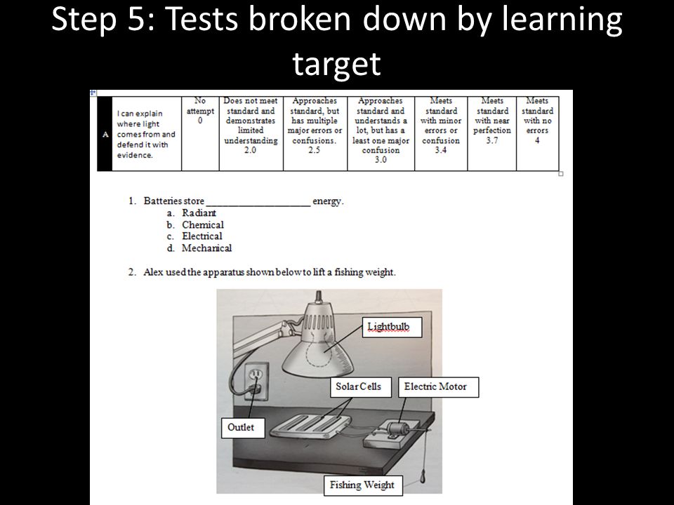 Step 5: Tests broken down by learning target
