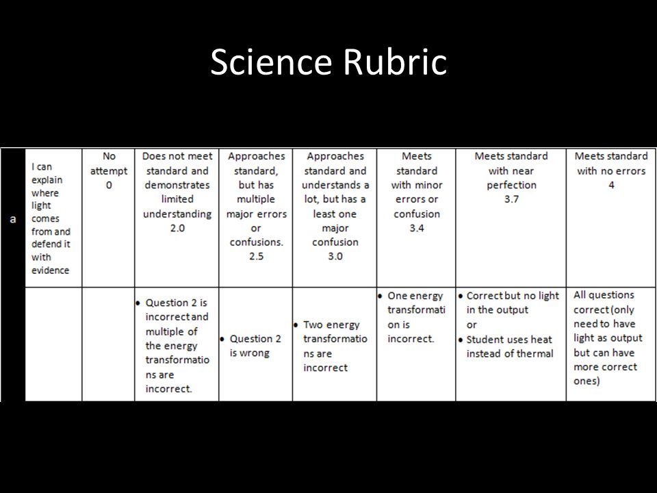 Science Rubric