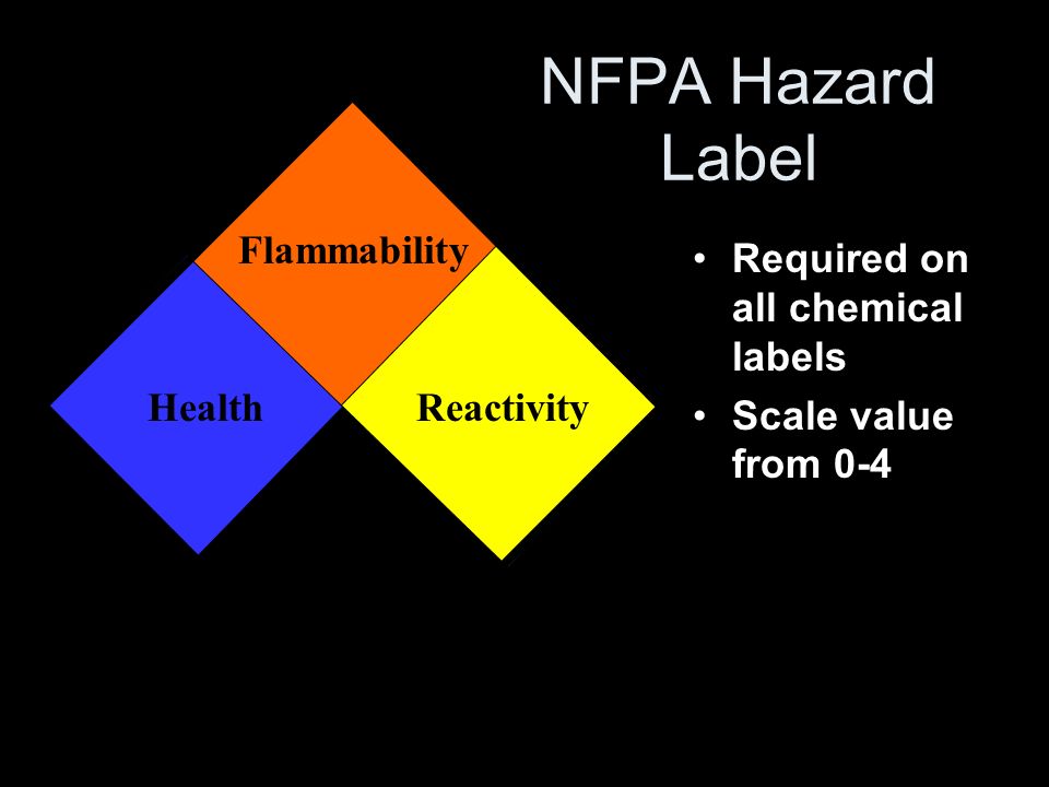 NFPA Hazard Label Required on all chemical labels Scale value from 0-4 Flammability ReactivityHealth Special Notice