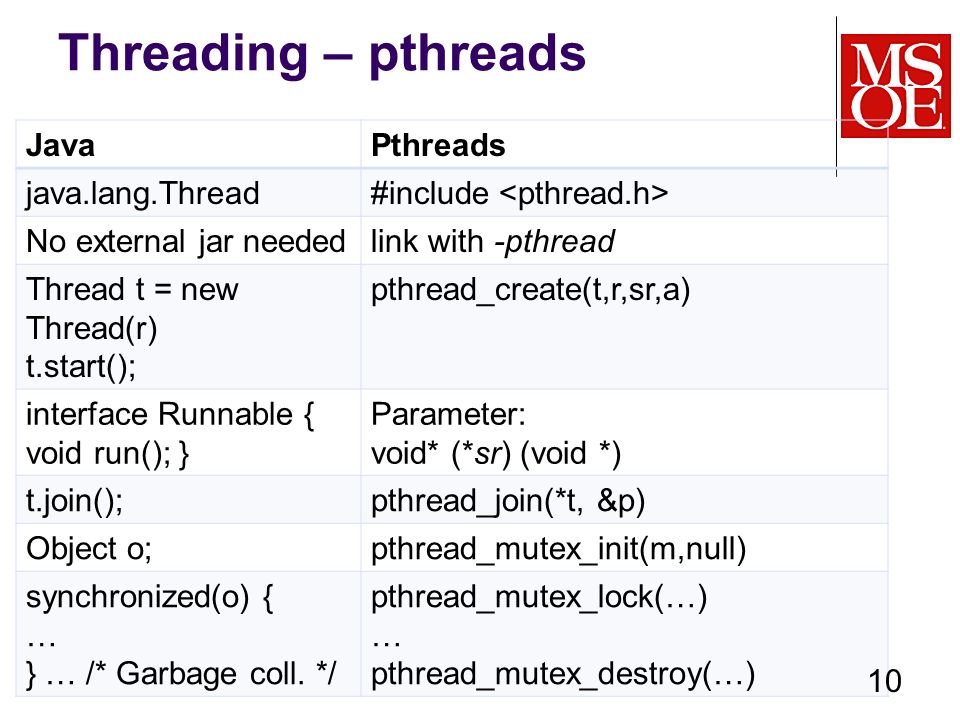 Threading – pthreads JavaPthreads java.lang.Thread#include No external jar neededlink with -pthread Thread t = new Thread(r) t.start(); pthread_create(t,r,sr,a) interface Runnable { void run(); } Parameter: void* (*sr) (void *) t.join();pthread_join(*t, &p) Object o;pthread_mutex_init(m,null) synchronized(o) { … } … /* Garbage coll.