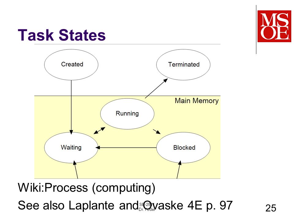 Task States Wiki:Process (computing) See also Laplante and Ovaske 4E p. 97 SE-2811 Dr.Yoder 25