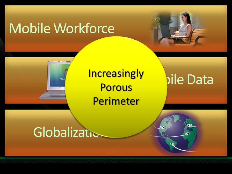 Mobile Workforce Mobile Data Globalization Increasingly Porous Perimeter