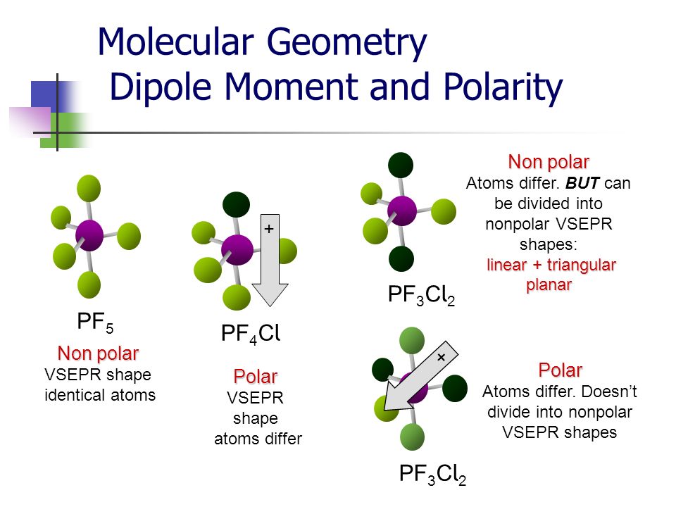 Non polar VSEPR shape identical atoms PF 5 PF 4 C l Non polar Atoms differ....