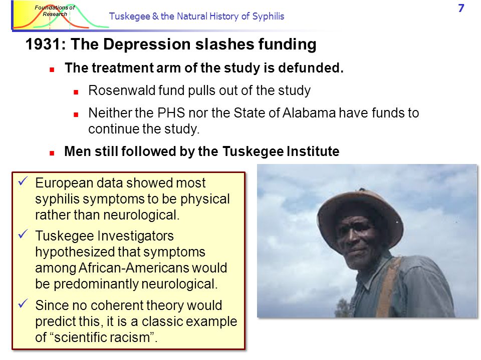 syphilis research scandal tuskegee university