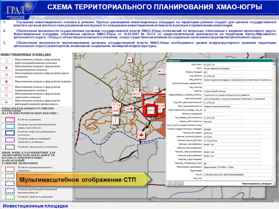 Схема территориального планирования советского района хмао