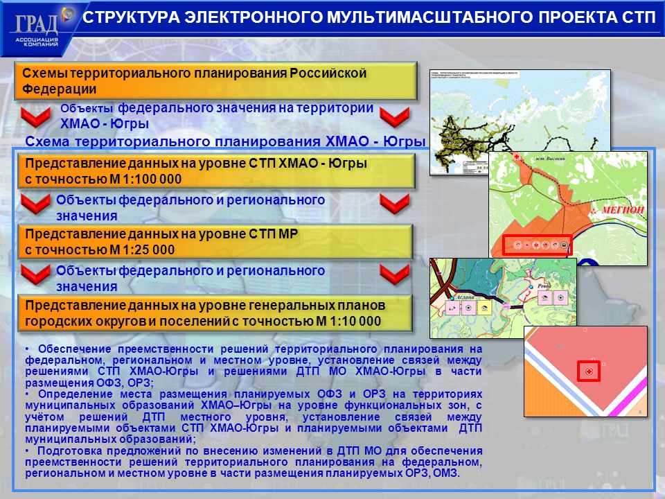 Проект схемы территориального планирования российской федерации Картинки ДОКУМЕНТЫ СХЕМЫ ТЕРРИТОРИАЛЬНОГО ПЛАНИРОВАНИЯ