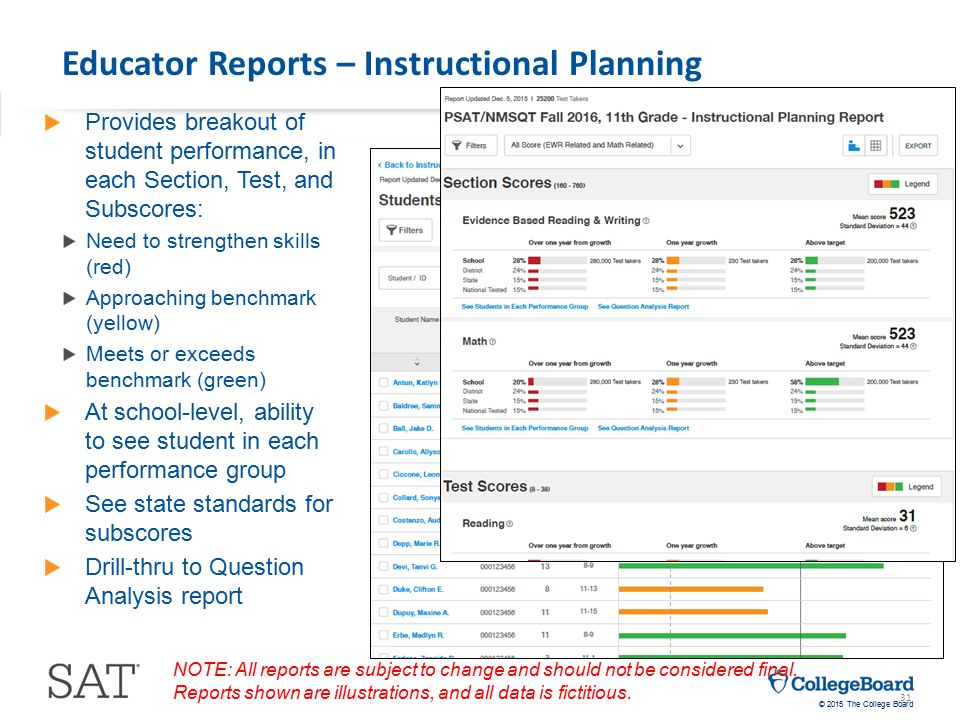 © 2015 The College Board Educator Reports – Instructional Planning Provides breakout of student performance, in each Section, Test, and Subscores: Need to strengthen skills (red) Approaching benchmark (yellow) Meets or exceeds benchmark (green) At school-level, ability to see student in each performance group See state standards for subscores Drill-thru to Question Analysis report 31 NOTE: All reports are subject to change and should not be considered final.