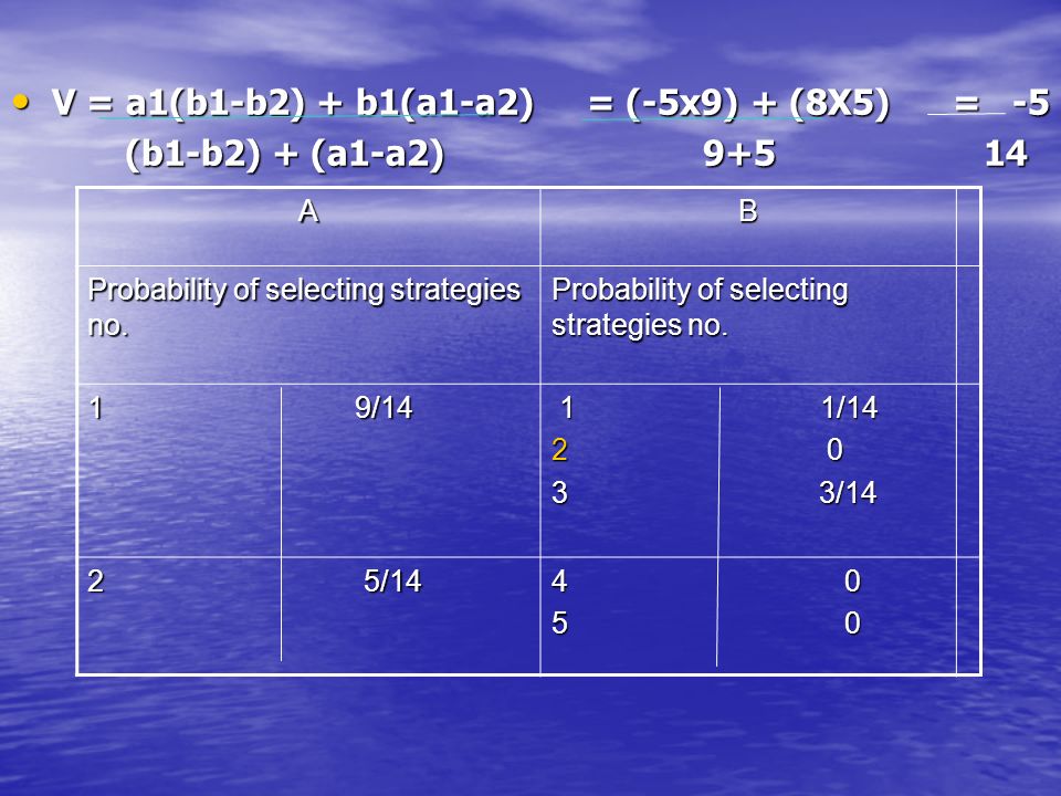 Index Introduction Of Game Theory Introduction Of Game