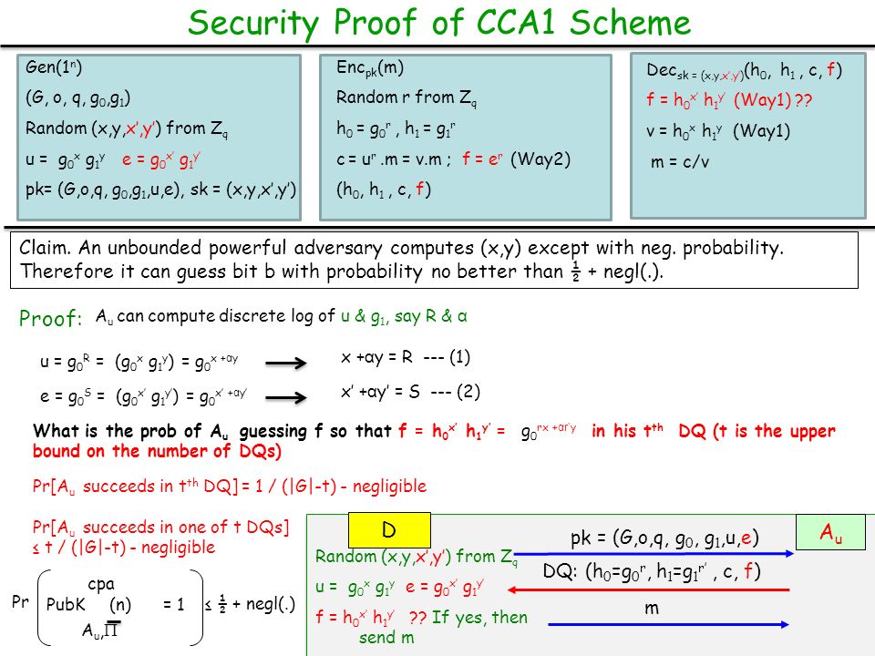 Cryptography Lecture 11 Arpita Patra Generic Results In Pk World Cpa Secure Kem Ske Coa Secure Ske Hyb Cpa Secure Cpa Securitycca Security Bit Ppt Download
