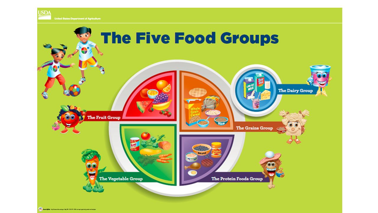 Something Found In Food That Your Body Uses To Grow And Stay Healthy Different Nutrients Do Different Things For Our Bo S And Help Us Be Healthy Something Found In Food That Your Body Uses To Grow And Stay Healthy Different Nutrients Do Different Things For Our Bo S And Help Us Be Healthy