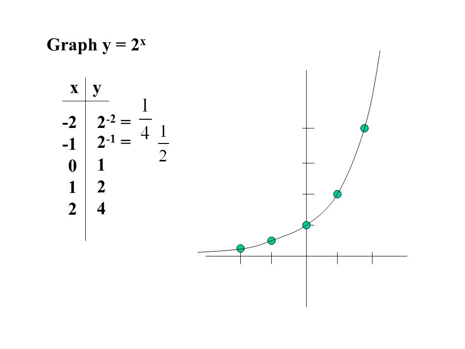 3 1 Exponential Functions And Their Graphs The Exponential Function F With Base A Is Denoted By F X A X And X Is Any Real Number Ppt Download
