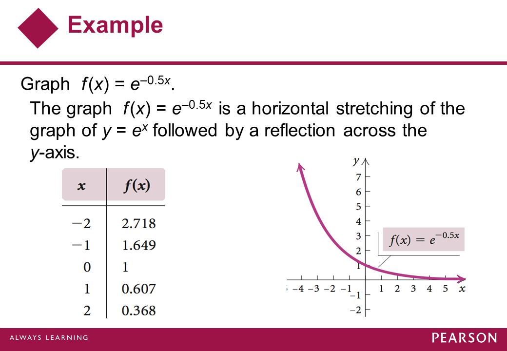 Section 5 2 Exponential Functions And Graphs Copyright C 13 09 06 01 Pearson Education Inc Ppt Download