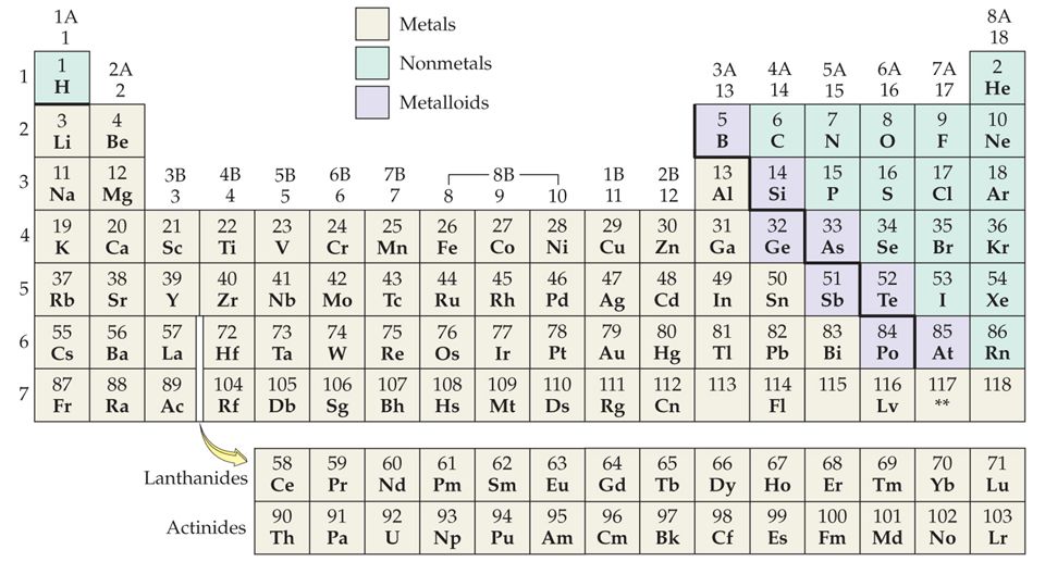 Сколько элементов металлов. Таблица Менделеева металлы и неметаллы. Таблица Менделеева ГАЗЫ металлы неметаллы. Таблица Менделеева метал не метл. Таблица Менделеева с разделением на металлы и неметаллы.