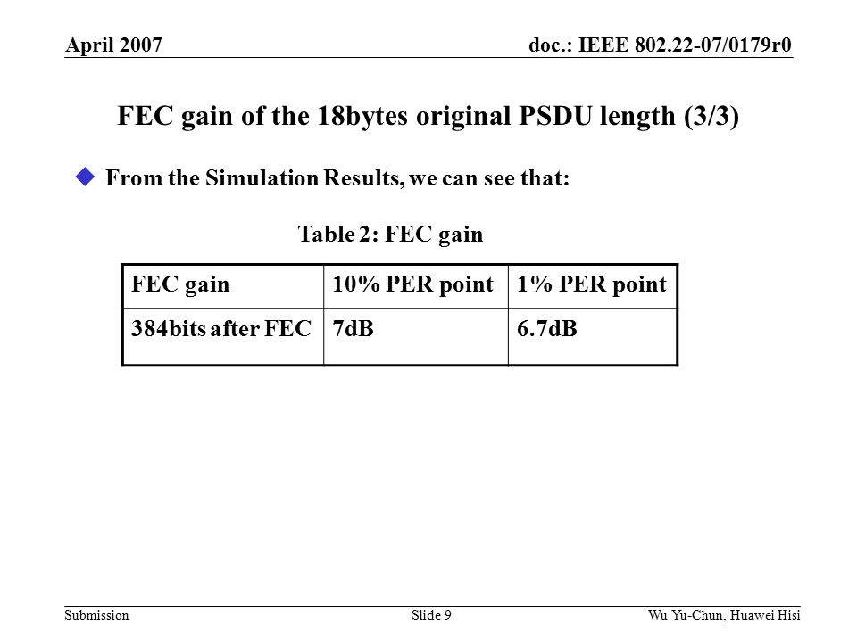 doc.: IEEE /0179r0 Submission April 2007 Wu Yu-Chun, Huawei HisiSlide 9 FEC gain of the 18bytes original PSDU length (3/3)  From the Simulation Results, we can see that: FEC gain10% PER point1% PER point 384bits after FEC7dB6.7dB Table 2: FEC gain