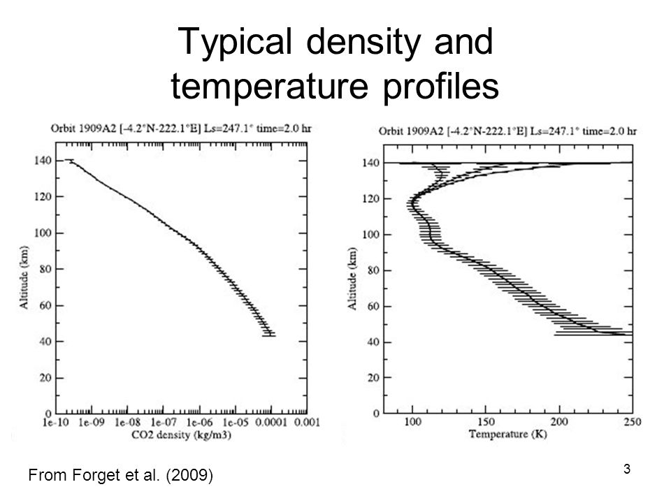 3 Typical density and temperature profiles From Forget et al. (2009)