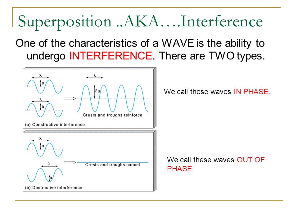 Superposition..AKA..Interference One of the characteristics of a WAVE is th...